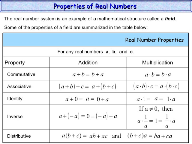 Multiplication Properties of Real Number
