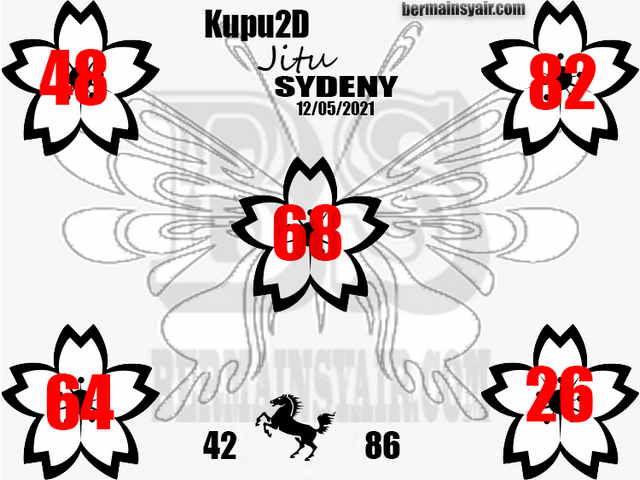 PREDIKSI SYDNEY COJEEL