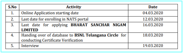 Application dates