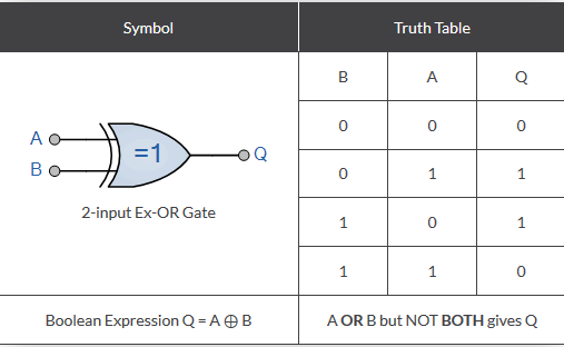 2-input Ex-OR Gate