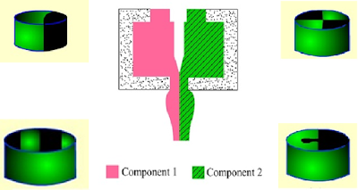 Schematic showing melt spinning of side by side bi-component fibres
