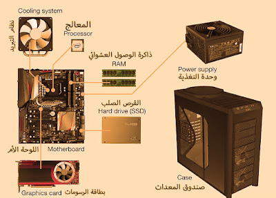 أجزاء الكمبيوتر المكتبي