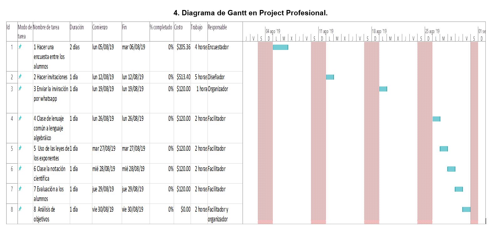 Módulo 23. Tecnologías emergentes para la administración y gestión