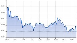 Ftse Aim Italia 13-09-2021