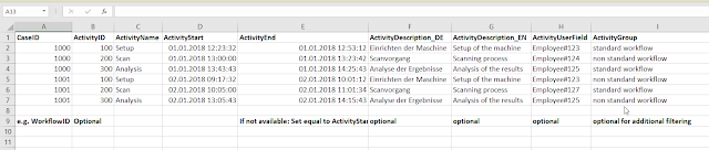 Process Mining Vorlage Process Mining Vorlage
