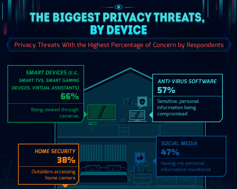 Tech can make your life safer and easier, but is it worth the risk to your privacy