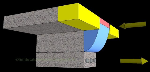 A combination of rectangular and truncated parabolic portions of stress blocks in the flange is replaced by a single rectangular block