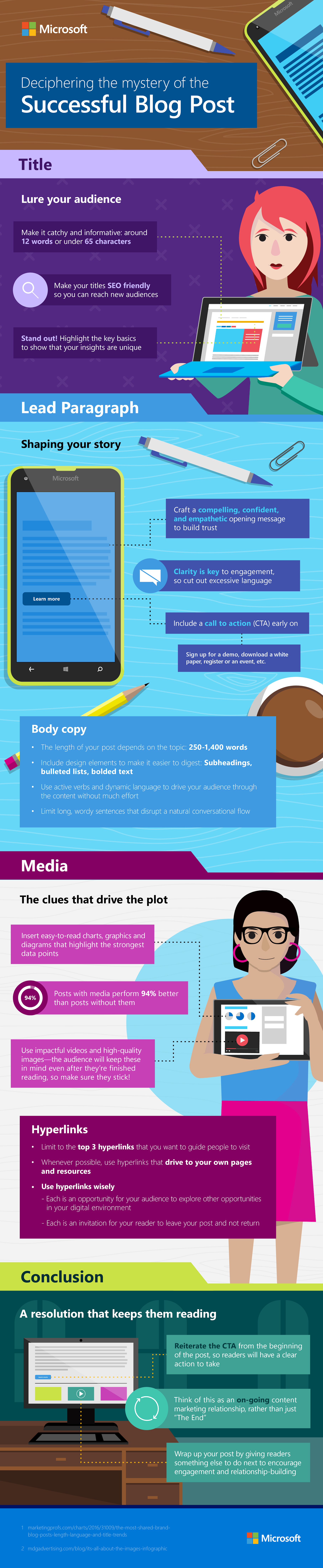 Desiphering the Mystery of the Successful Blog Post - #infographic