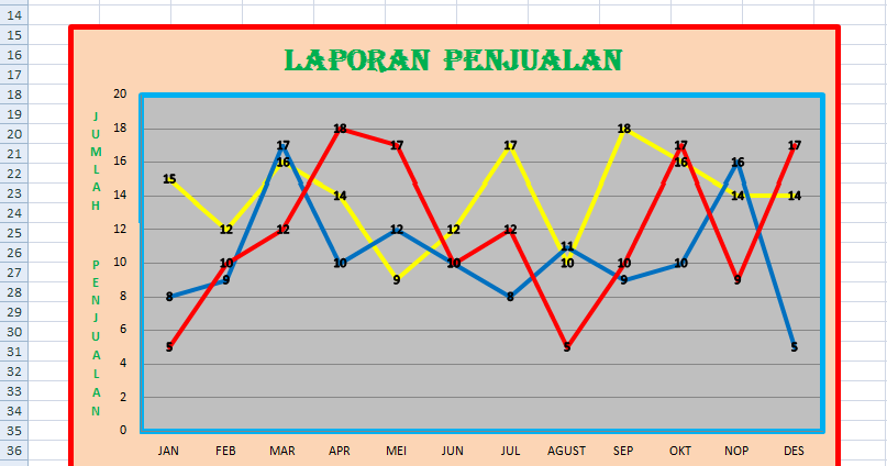 Contoh Pembuatan Soal Ujian