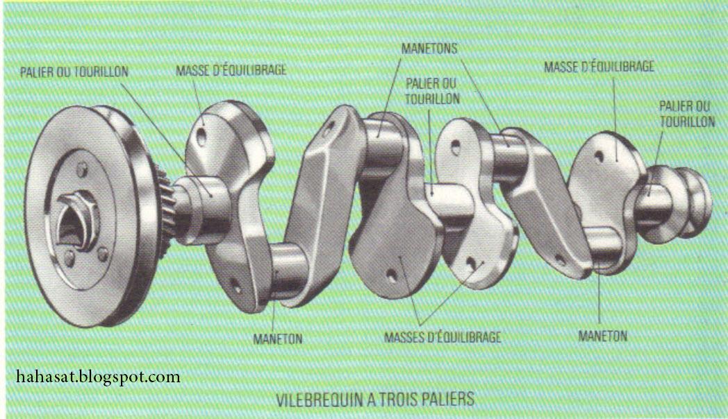 Maneton Vilebrequin Cle Dynamometrique Hydraulique