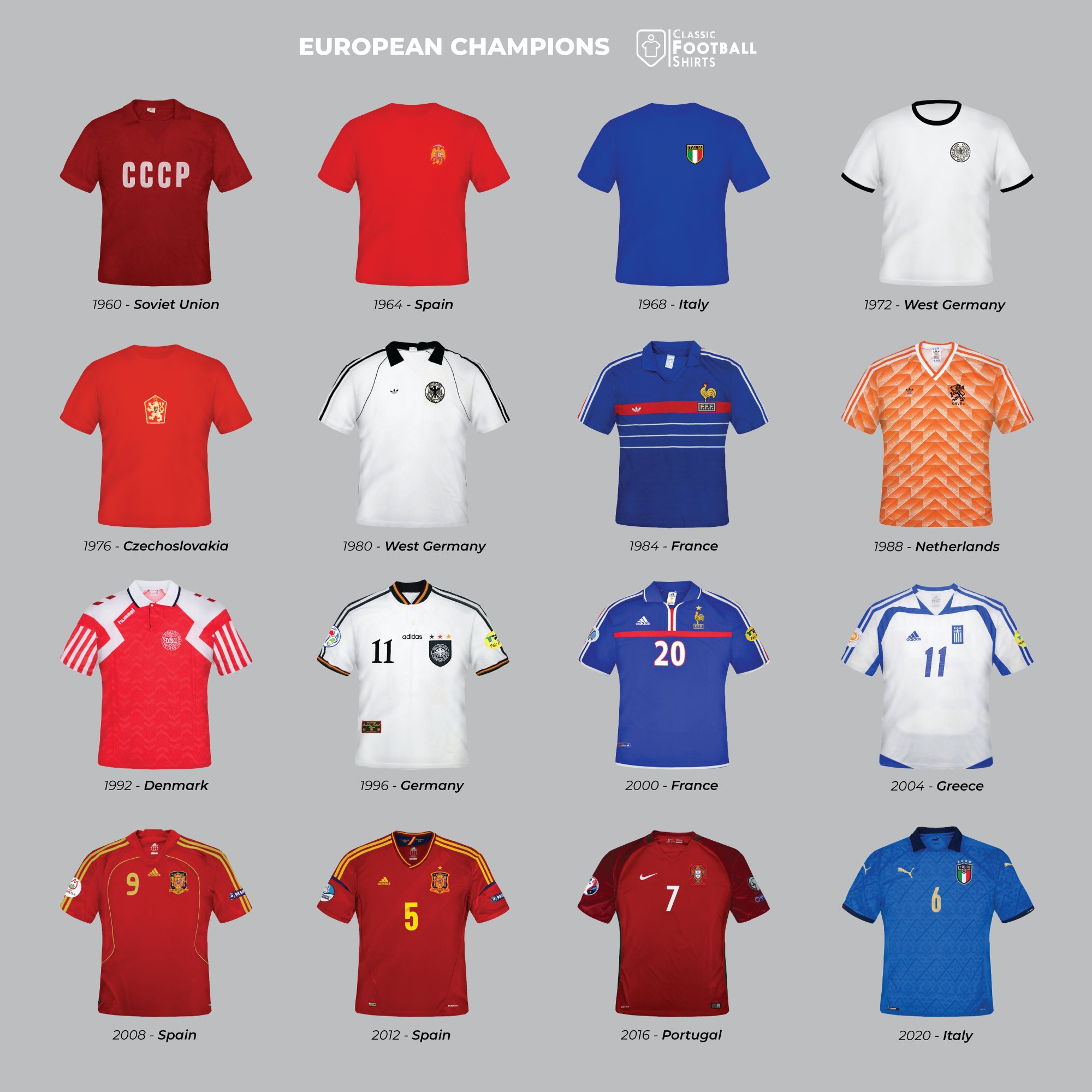 Confira todas as camisas das seleções campeãs da Eurocopa Show de Camisas