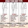 The Best Workout for Your Body Type | Best Exercise for Body Type | Mesomorph Body Type