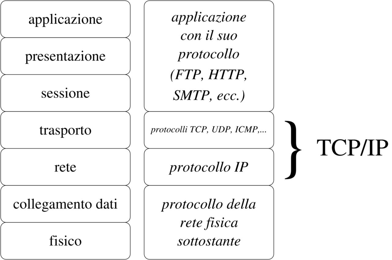 Come collegare 2 PC insieme in rete LAN e farli comunicare fra loro? E ...