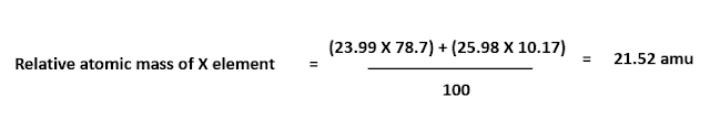 worked example of realtive atomic number