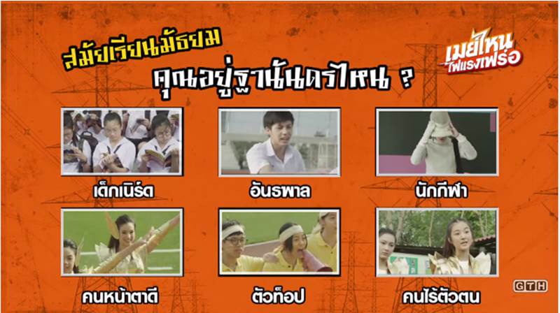 "May Who เมย์ไหน..ไฟแรงเฟร่อ"