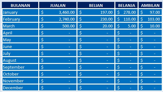 Gunakan Mudah Rekod Untuk Memulakan Perniagaan Anda Secara Percuma