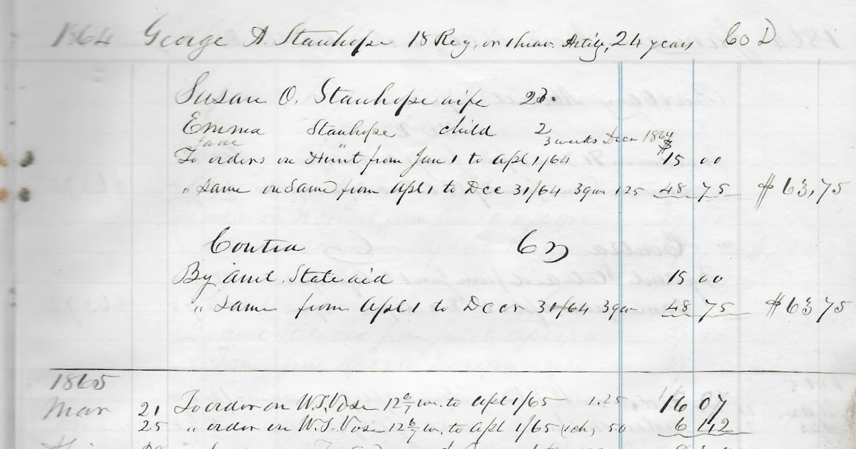 Heirlooms Reunited 1864/1865 Payments on Behalf of Family in