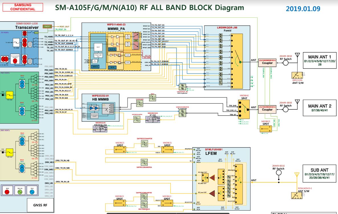 Schematic Samsung A10 A20 A30 A40 Hingga A80 - UnBrick.ID
