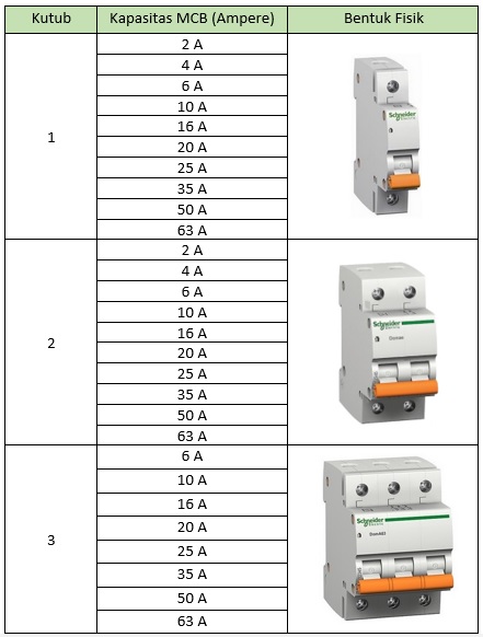 MINIATURE CIRCUIT BREAKER (MCB) - pojokdingin.com