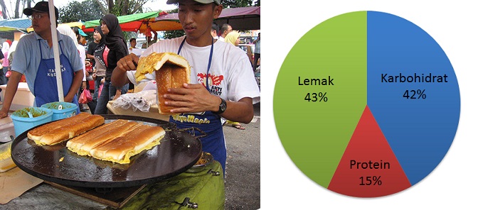 Pemilihan makanan di Bazaar Ramadhan - X nak gemuk