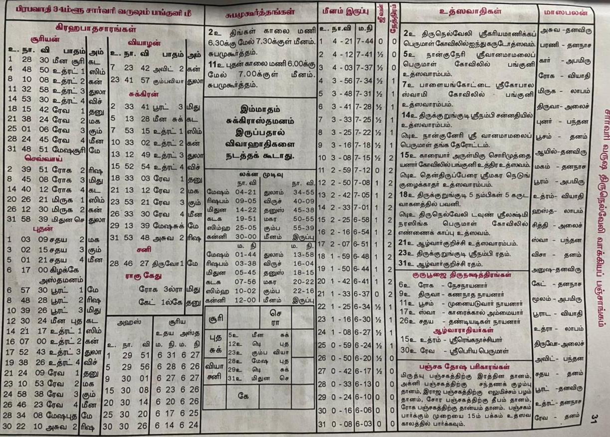 VEDIC VIBES: DECODING PANCHANGAM, THE HINDU ALMANAC.