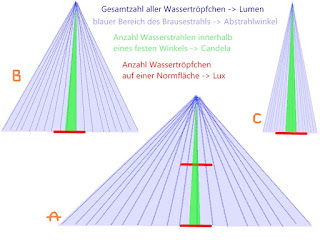 schematische Darstellung