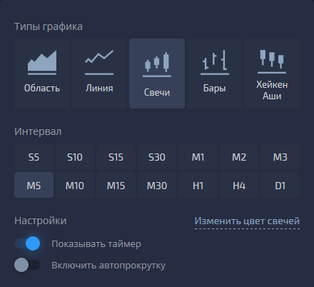 Pocket Option-Свечной график Pocket Option-Свечной график