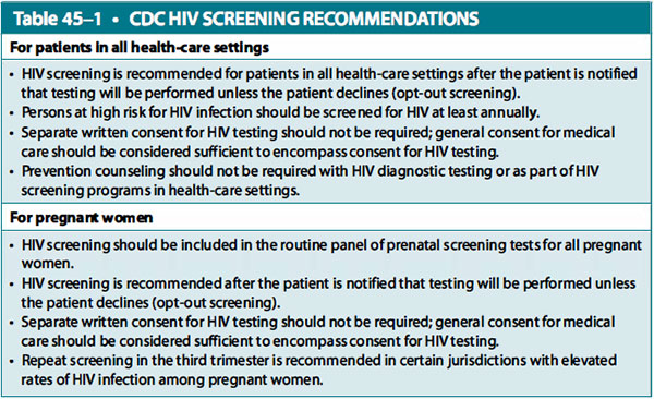 cdc hiv screening recommendations