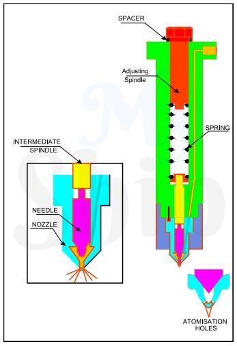 Fuel Injector For Marine Engines With Simple Diagram
