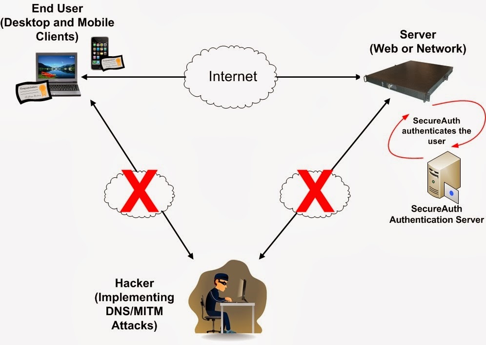 Information Security Aficionado Different Types Of Wireless Attacks