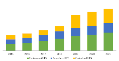 sample view of global data center ups market: market research by knowledge sourcing intelligence