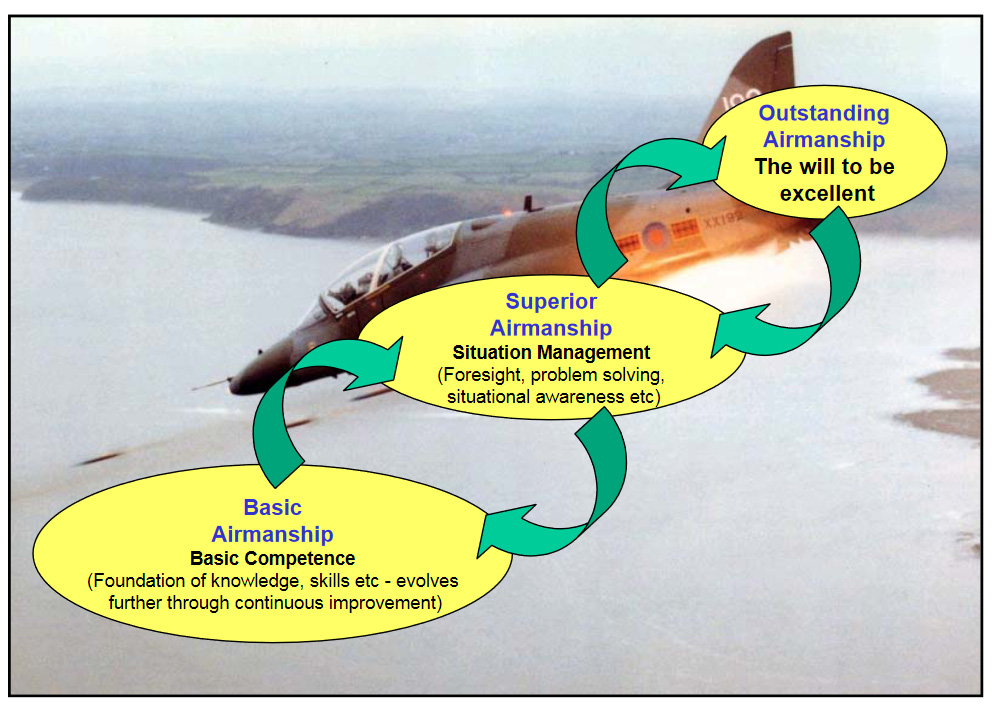 ABBATravel Aviation Reads KSA (Knowledge, Skills, Attitudes)
