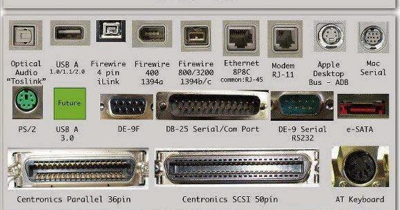 All Kind Of Ports