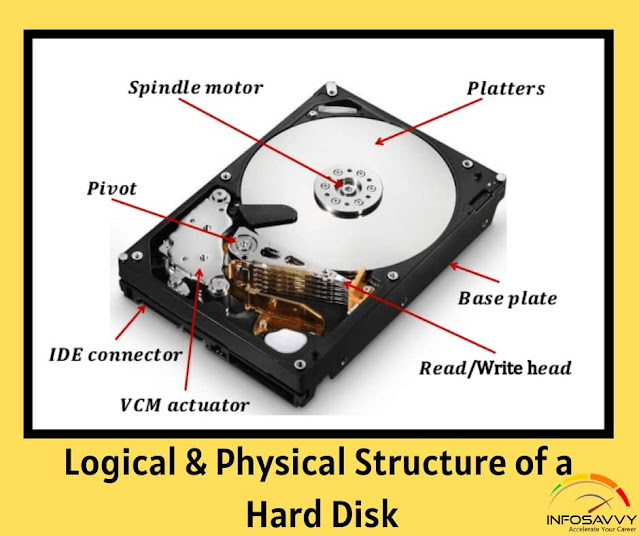 Logical & Physical Structure of a Hard Disk
