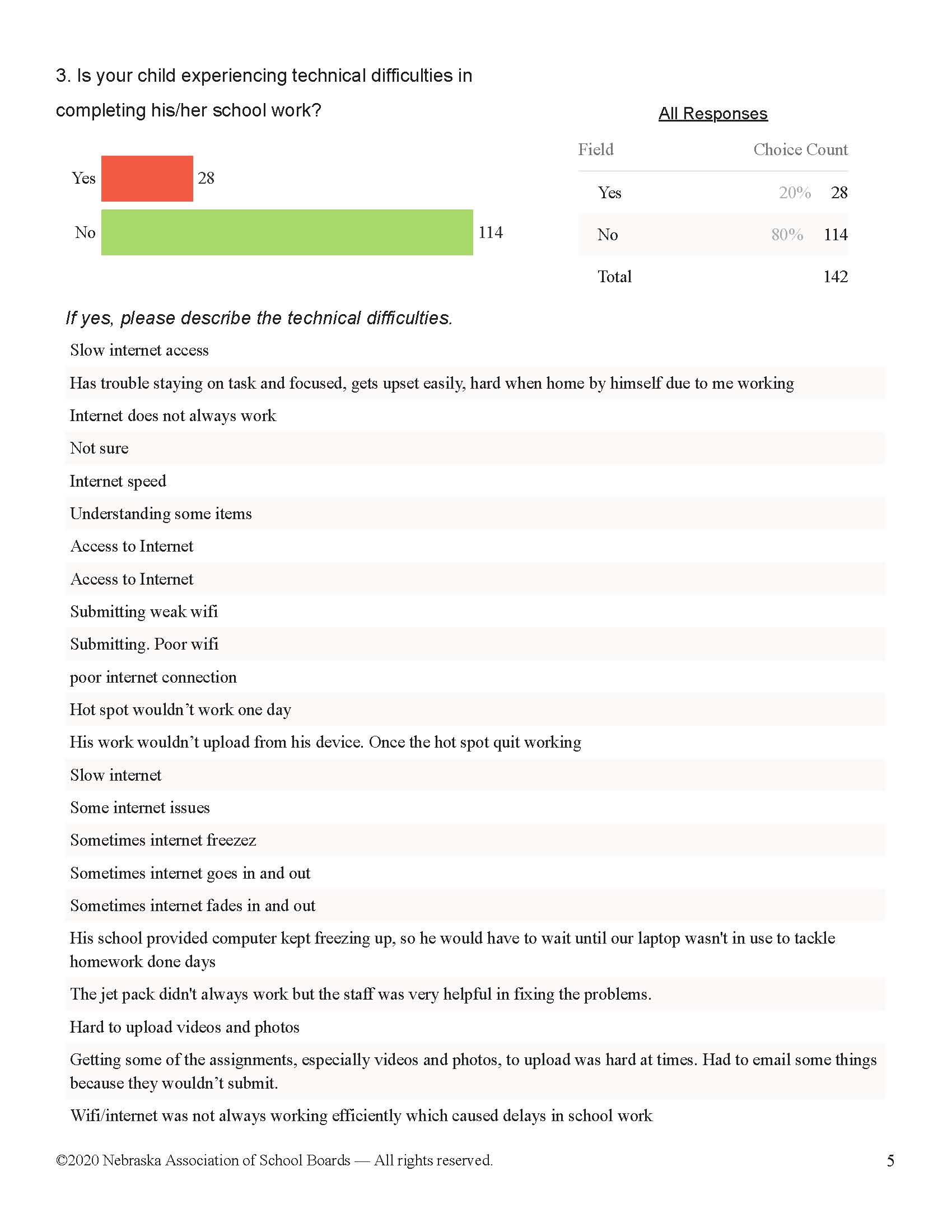 Dr. Cerny's BR Hype BancroftRosalie School Parent Survey of Remote