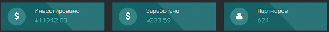 Статистика клуба bet-on.club на 21.06.2016 bet-on.club отзывы