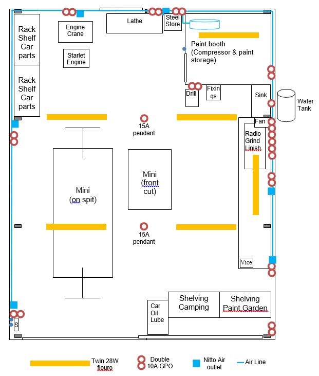 My thoughts on the workshop layout & design