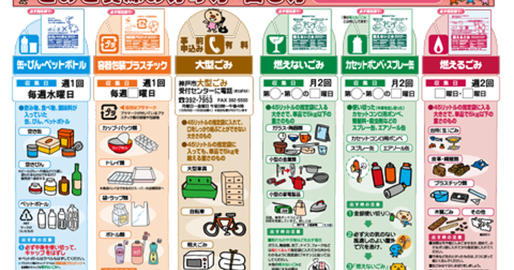 関守町2丁目自治会 ごみ・リサイクル： ② ごみと資源の出し方ルール