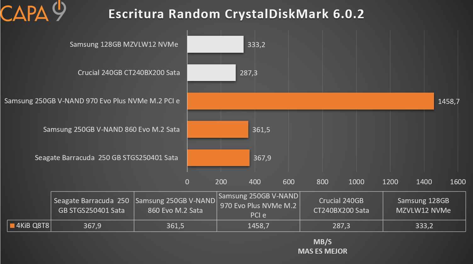 Escritura%2BRandom%2BQ8t8.png