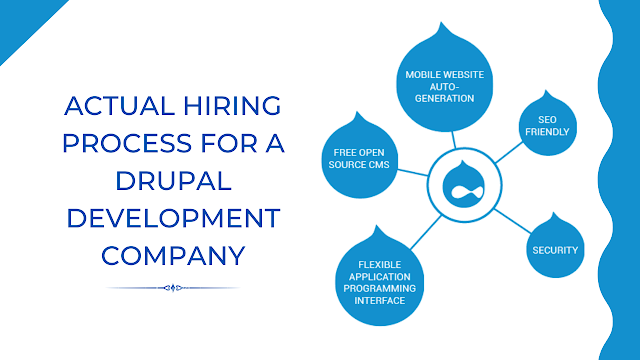 Actual Hiring Process For a Drupal Development Company