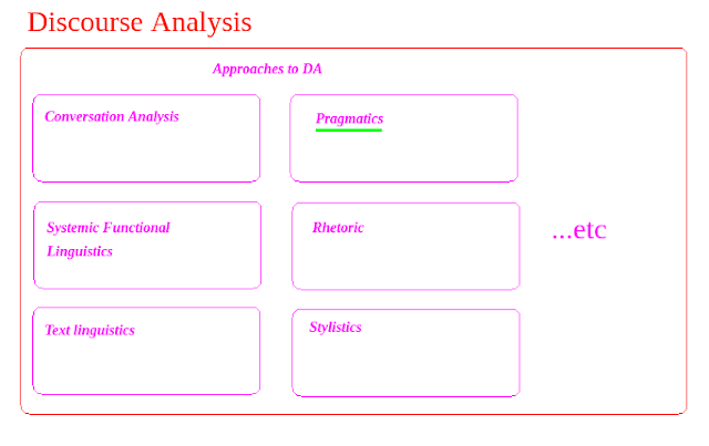 Discourse Analysis: Approaches - Clevious Discourse