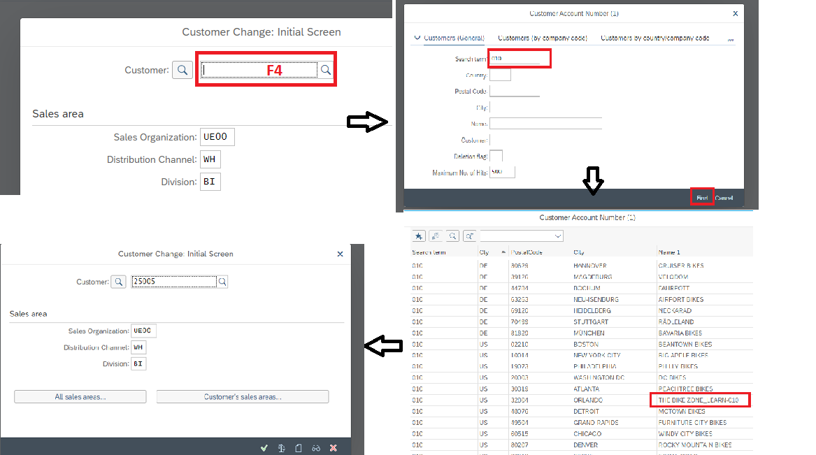 what is a traditional sd/sb relationship what is a traditional sd/sb relationship