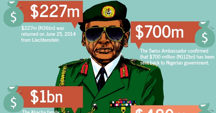 History of Abacha's Theft is Being Rewritten Before Our Eyes - Notes From Atlanta