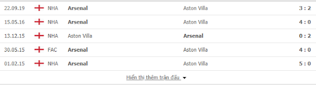 Soi kèo hôm nay Aston Villa vs Arsenal, 2h15 ngày 22/7  Aston2
