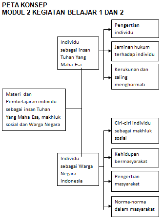 Materi Dan Pembelajaran Pkn Sd Modul 2 Mariyadi Com