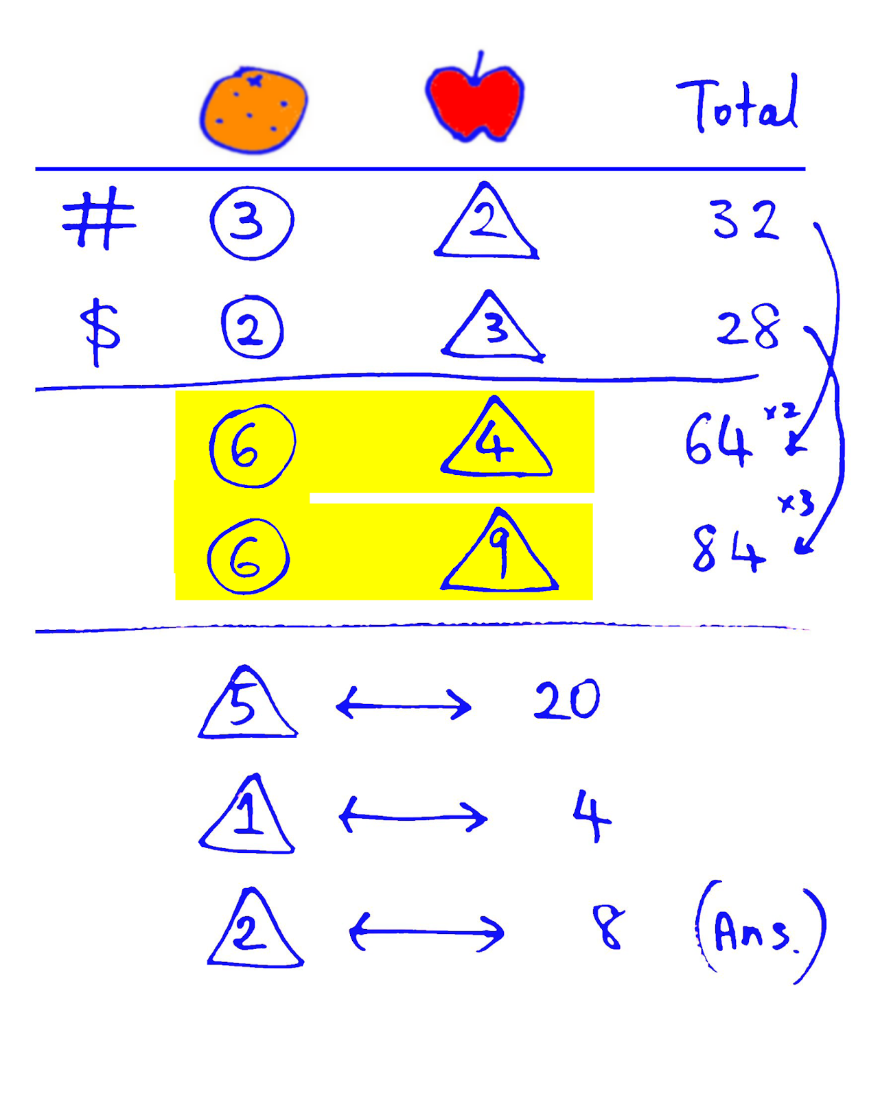 Truly Singaporean Singapore Mathematics [Pri20150510OAC] An Orangesto