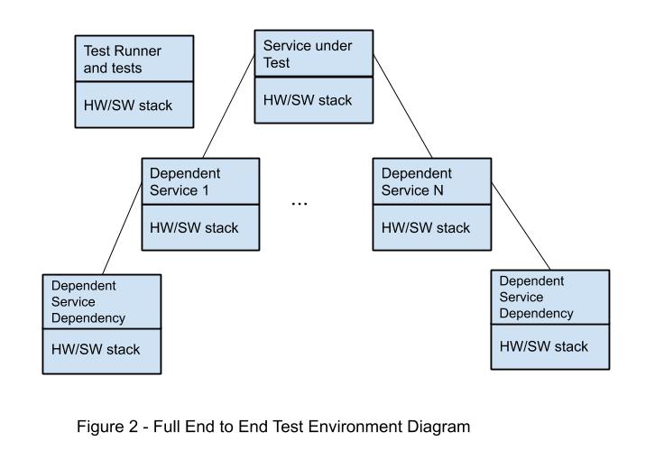 best software testing tools 2013 best software testing tools 2013