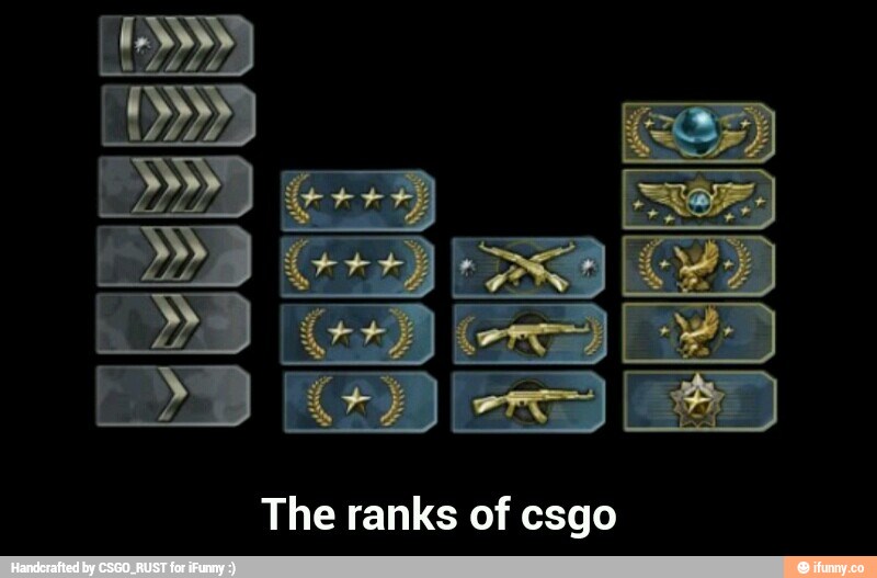 Cs2 ranking
