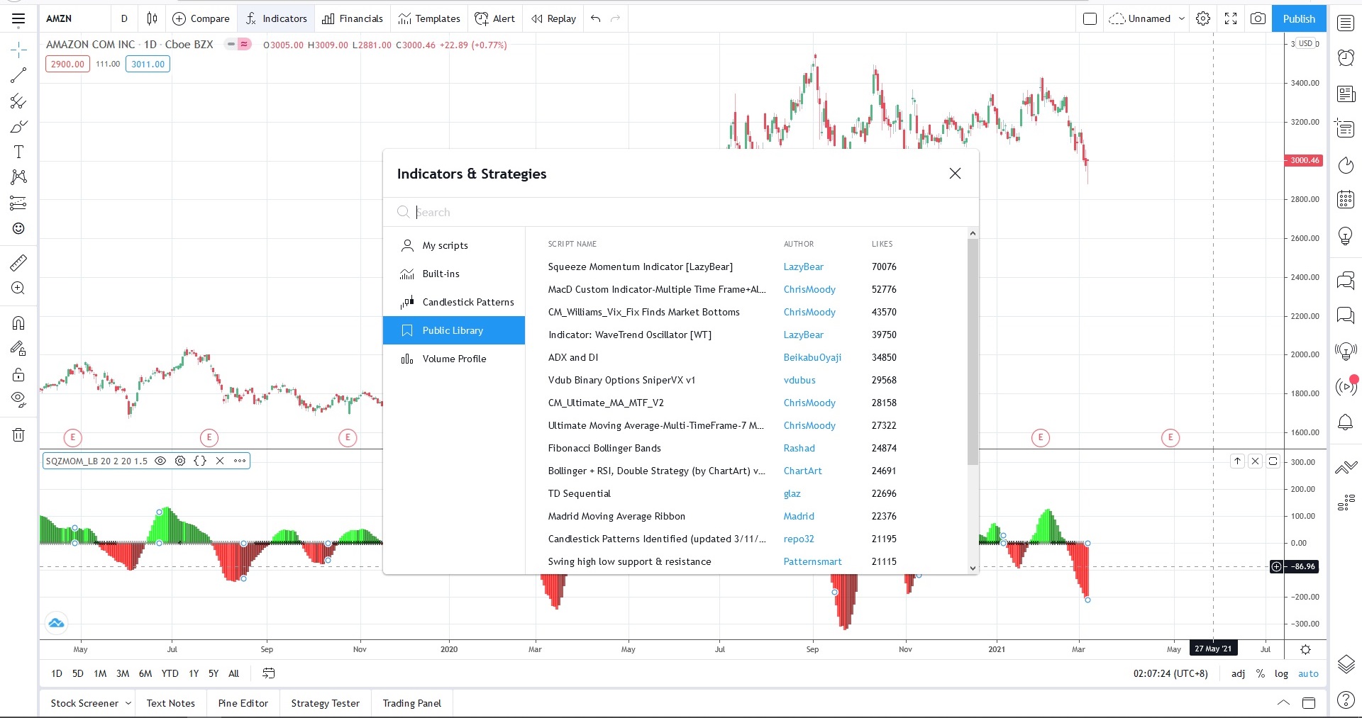 The Squeeze Momentum Indicator by LazyBear (1) Stock the analyzer