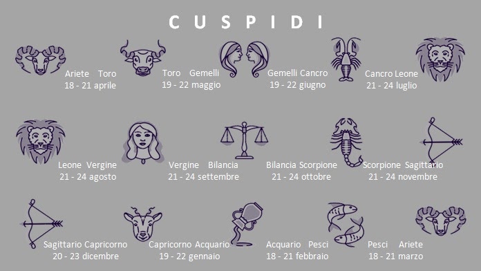 30 Settembre Segno Zodiacale Cuspidi zodiacali: Calcolo segni e caratteristiche